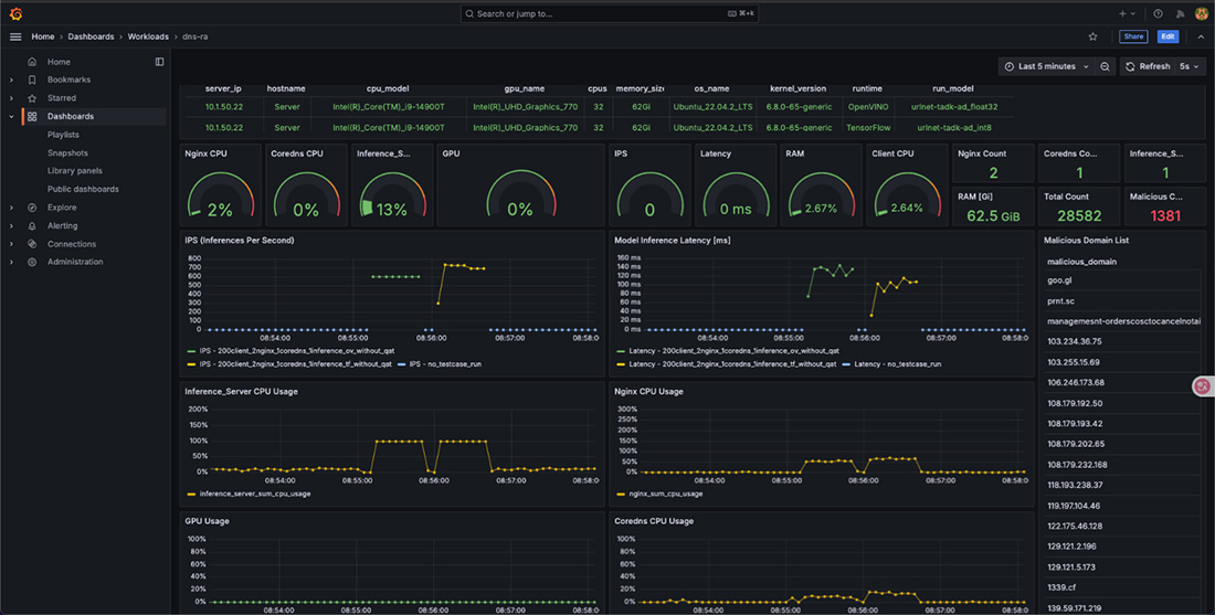 1Uラックマウント型ネットワークアプライアンス